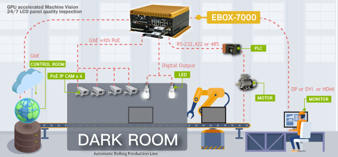 SINTRONES Machine Vision Solution
